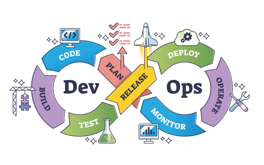 La Capsule : la réponse à la demande croissante de professionnels en DevOps